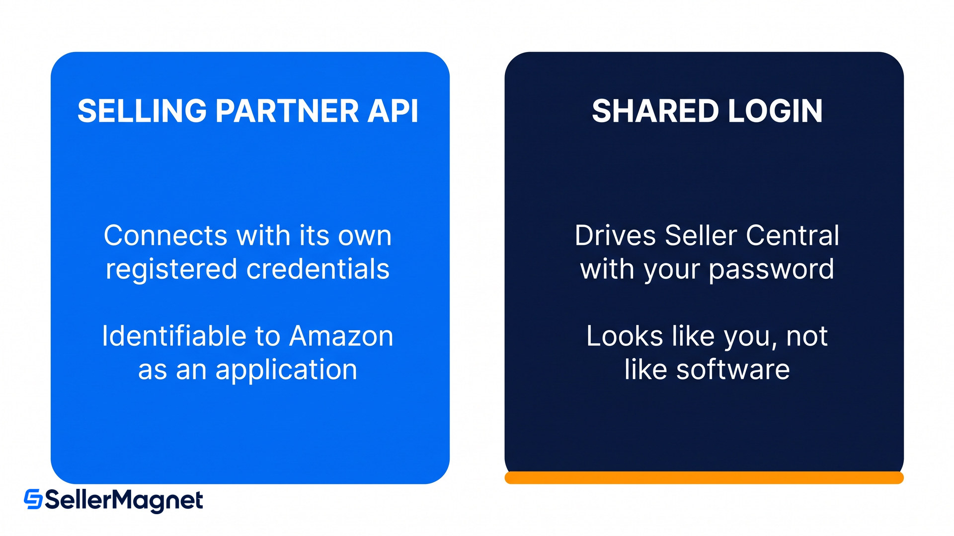 a selling partner api connection compared with a tool driving seller central on a shared login