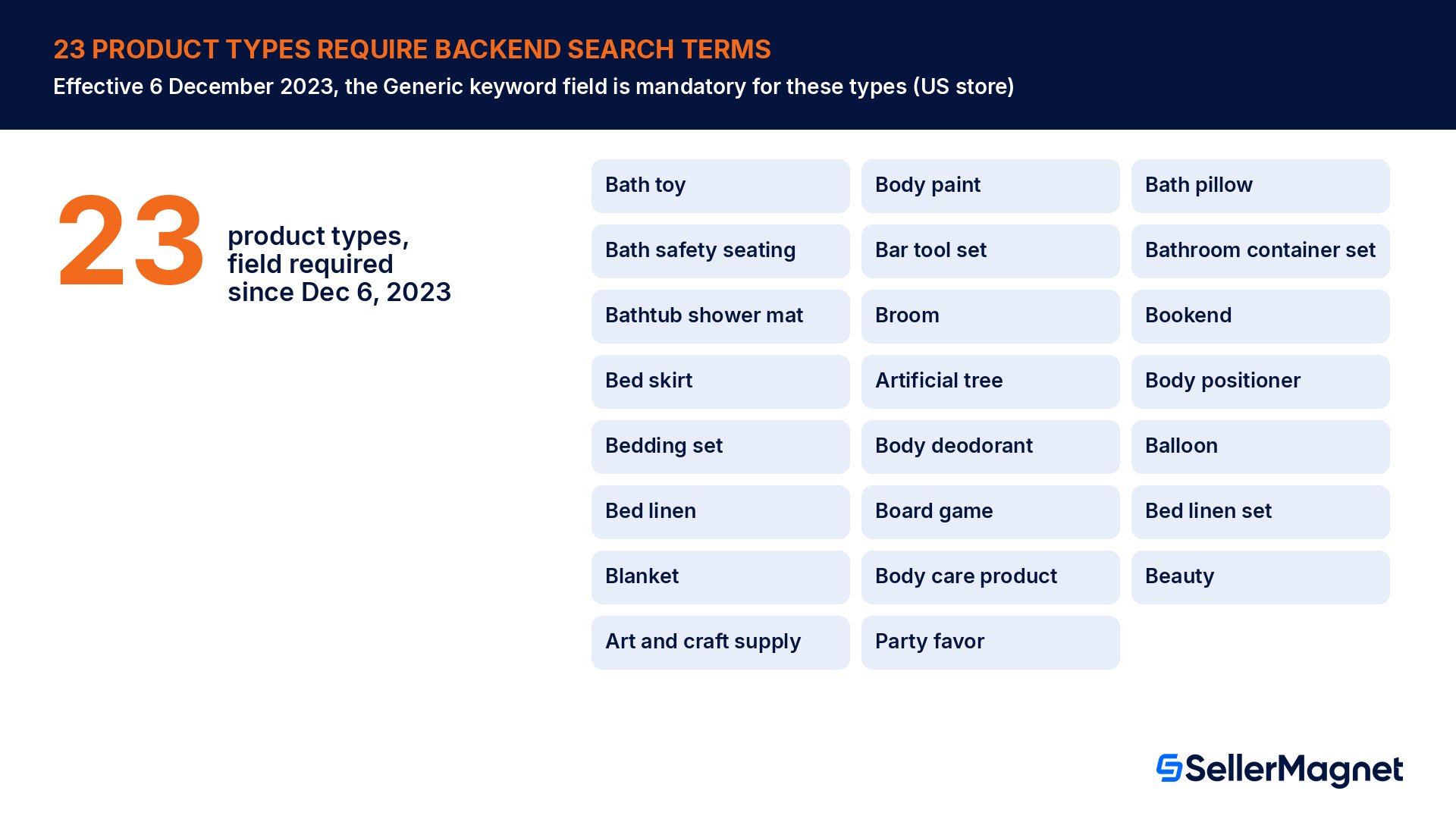 23 types de produits Amazon pour lesquels le champ Generic keyword des search terms backend est obligatoire depuis le 6 décembre 2023, notamment jouet de bain, peinture corporelle, ensemble de linge de lit, couverture, beauté et cotillon