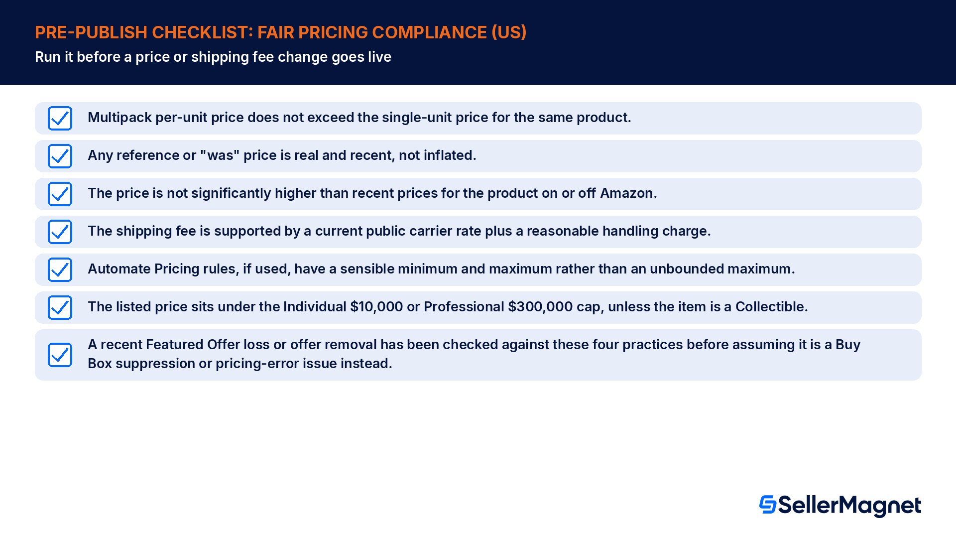 Checklist pre-pubblicazione per la conformità ai prezzi equi su Amazon: prezzo per unità, prezzo di riferimento, confronto con i prezzi recenti, costo della spedizione, limiti del repricer, soglie di prezzo