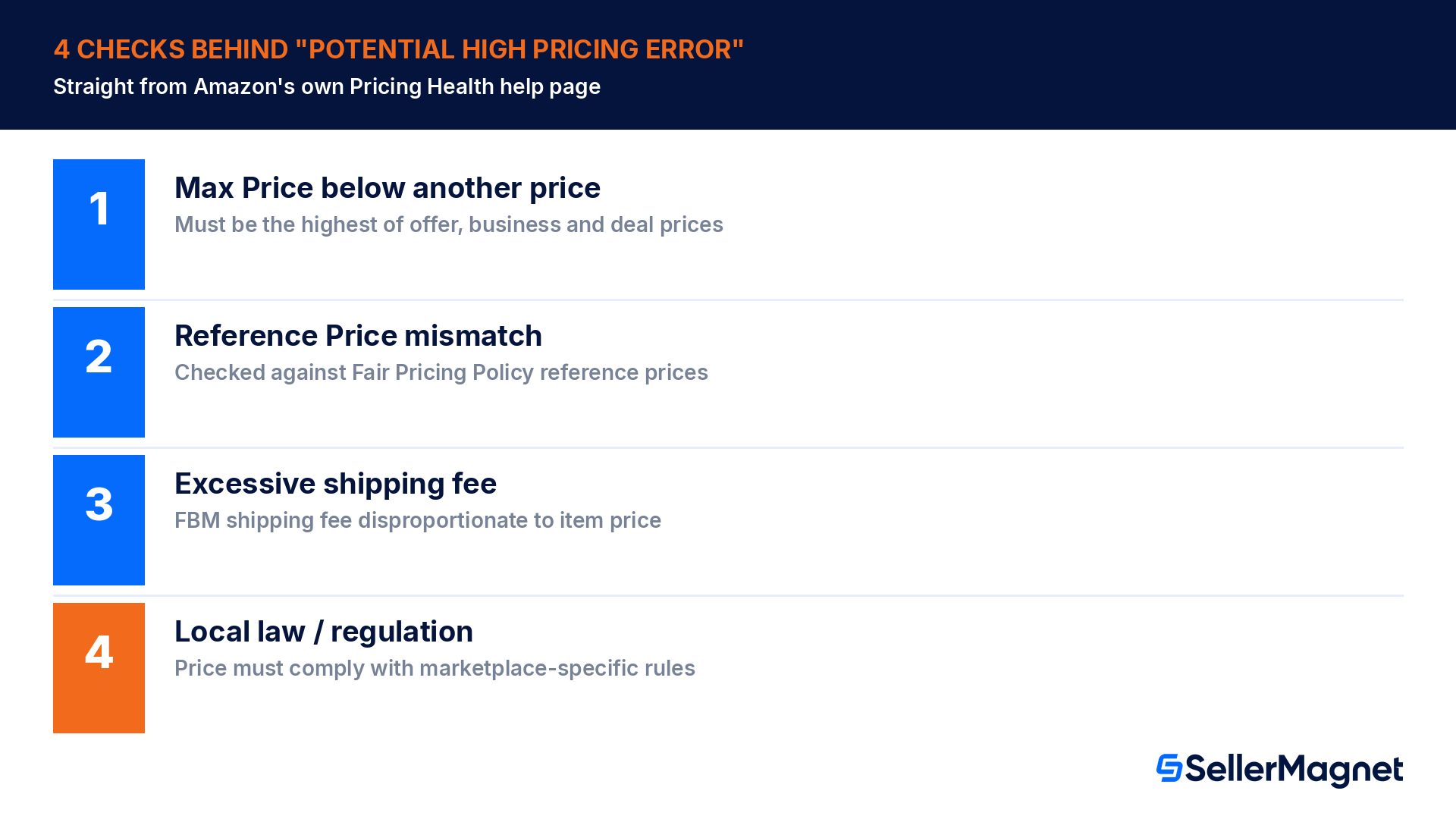 What exactly does "Potential high pricing error" mean?