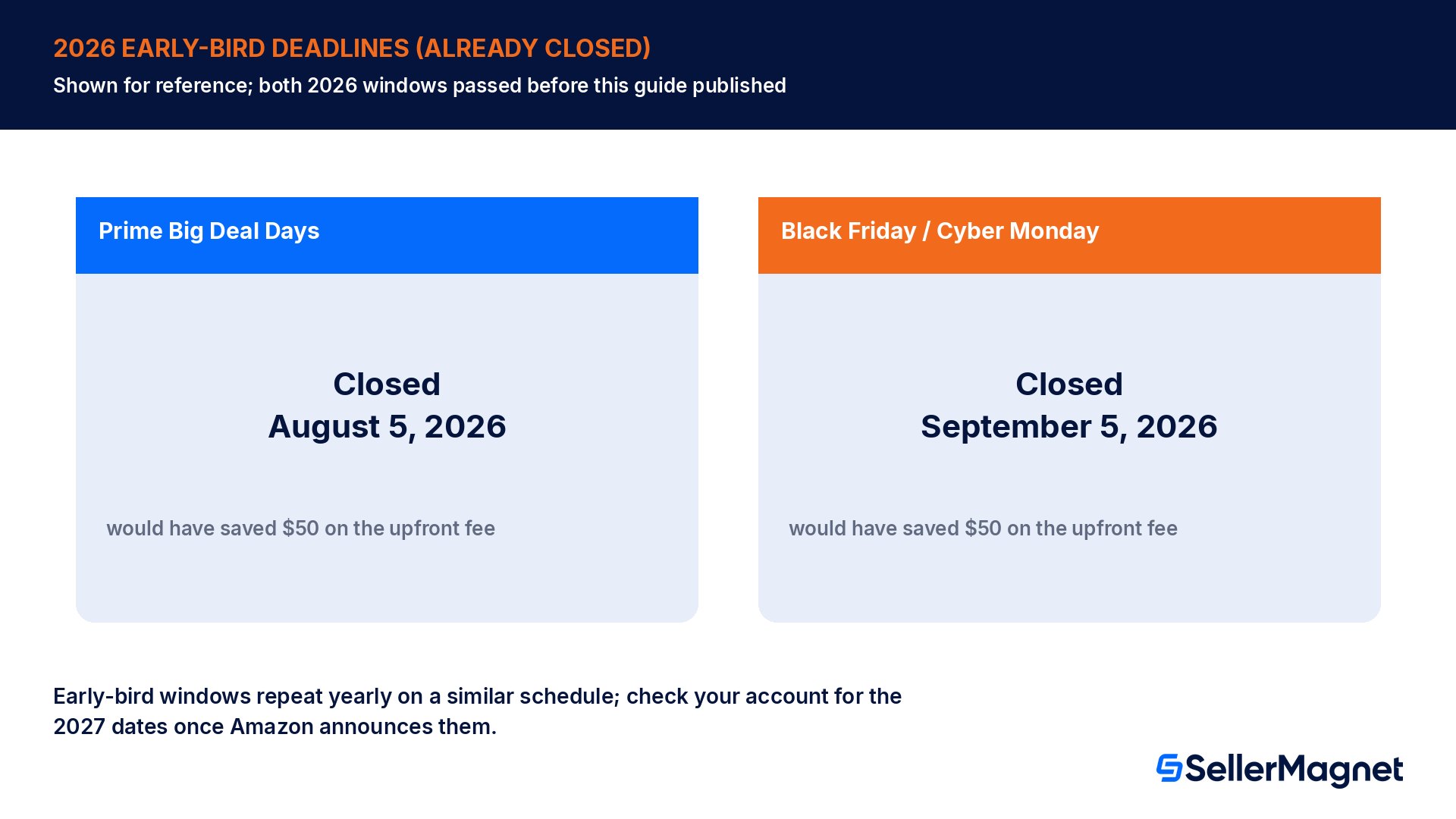 Kalender mit den bereits abgelaufenen Frühbucher-Deadlines 2026 für Lightning Deals bei den Prime Big Deal Days und Black Friday Cyber Monday