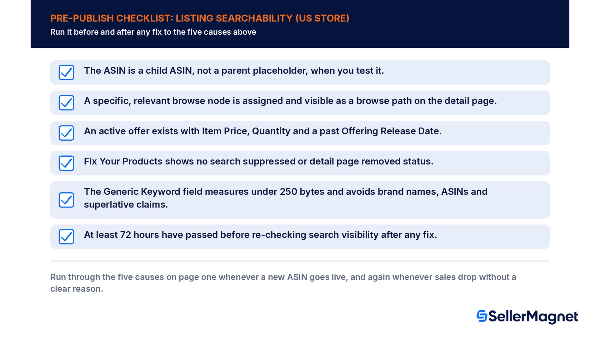 Checklist pre pubblicazione per la ricercabilità delle inserzioni Amazon: ASIN figlio, browse node, offerta attiva, data di lancio passata, stato Fix Your Products senza anomalie, budget di byte per le keyword, attesa di 72 ore per la reindicizzazione