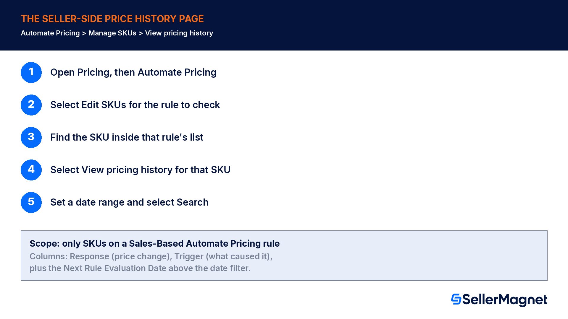 Pagina Storico prezzi lato venditore dentro Amazon Automate Pricing: guida in 5 passaggi