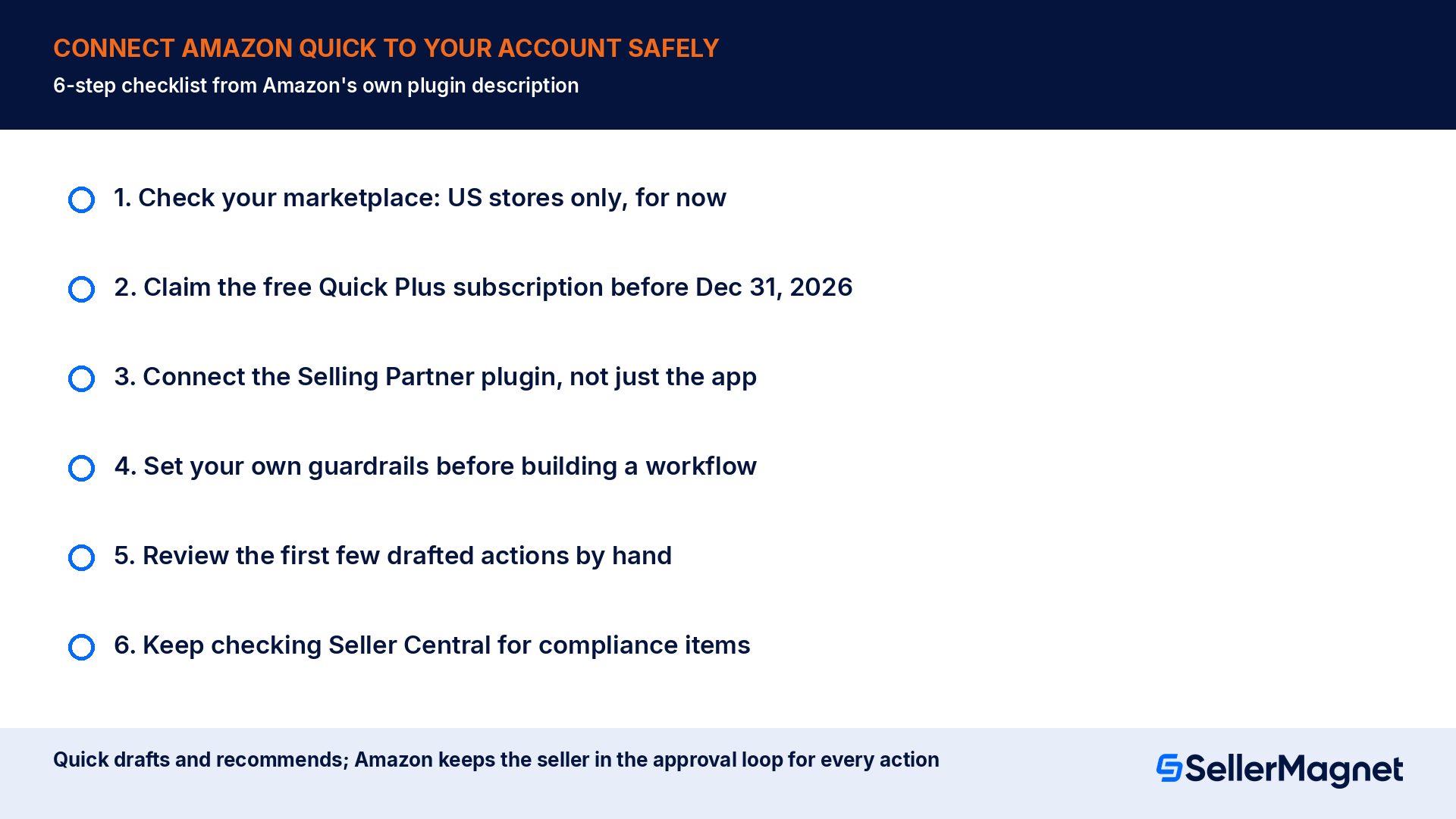 Checklist for connecting the Amazon Selling Partner plugin to Amazon Quick safely