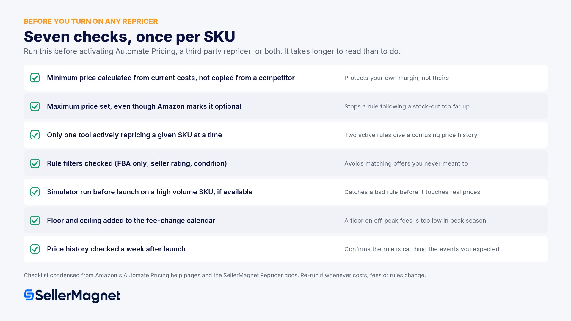 Setup checklist before you turn on any repricer