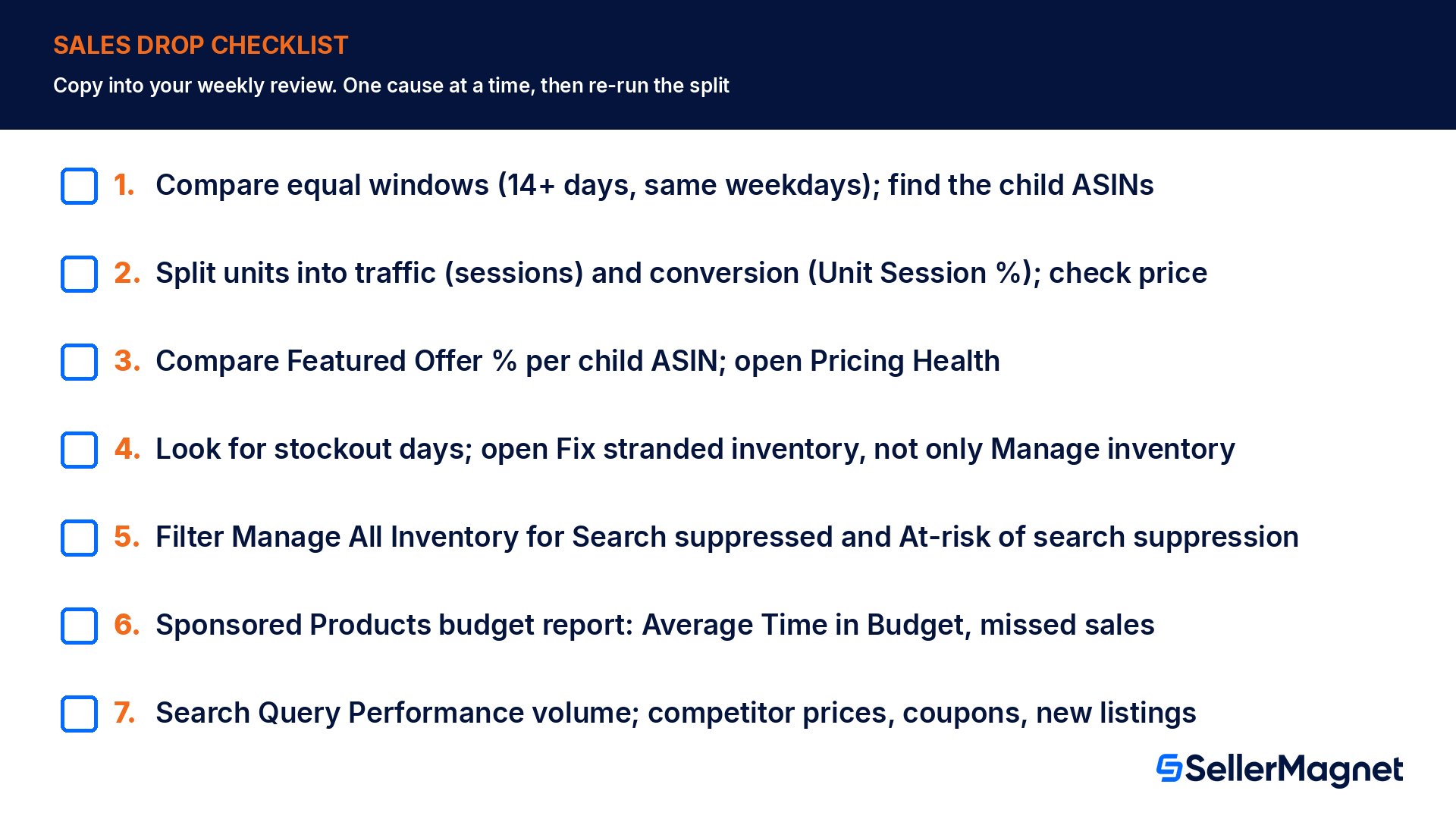 Amazon sales drop checklist with 7 numbered checks