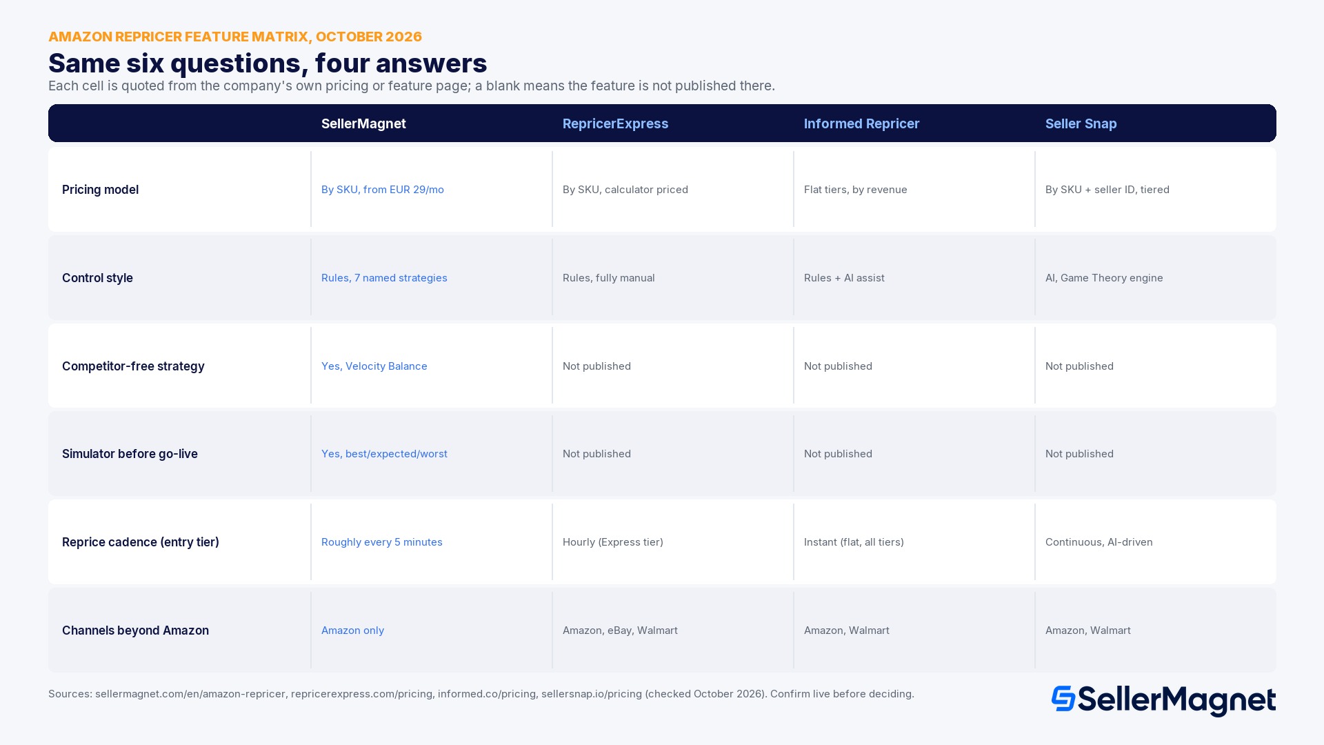 Side-by-side: features and strategy depth