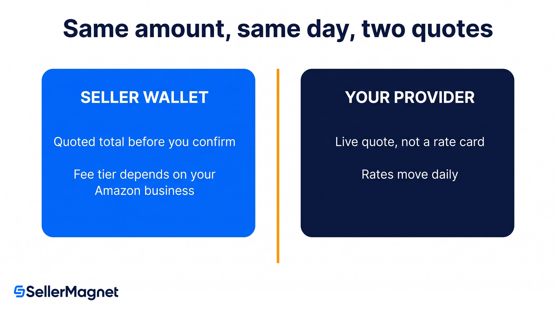 comparing a quoted transfer total in seller central against a third party provider