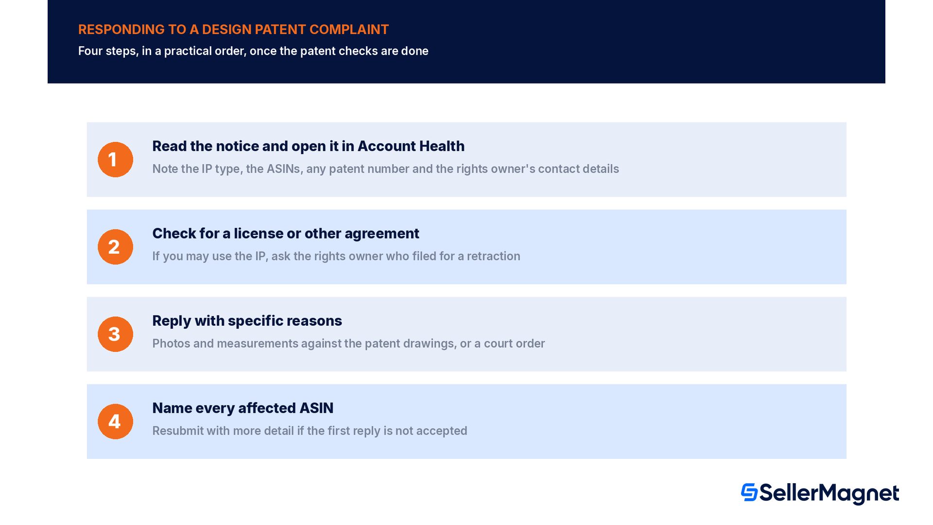 Four steps to respond to a design patent complaint on Amazon