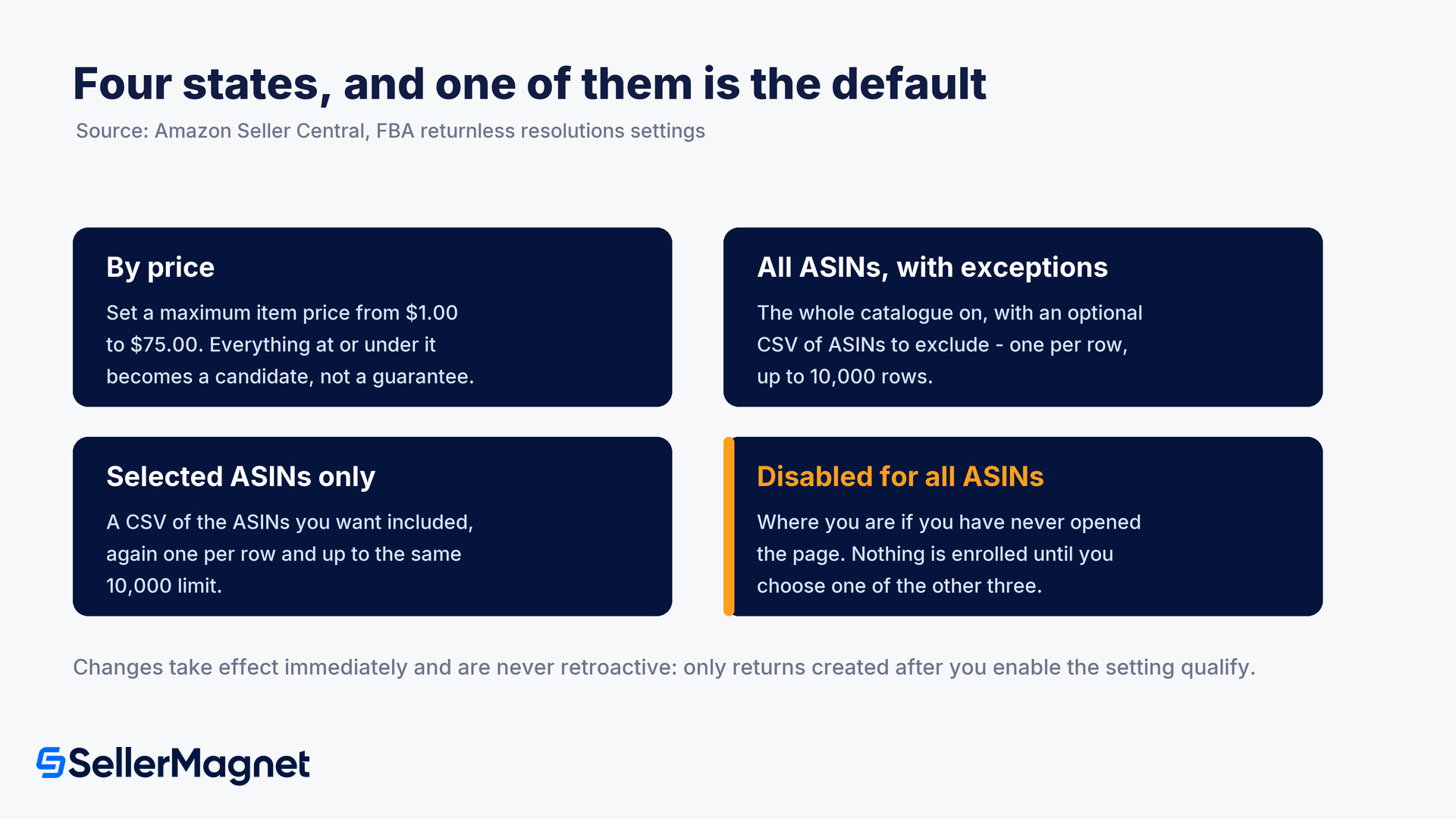 four settings states for fba returnless resolutions