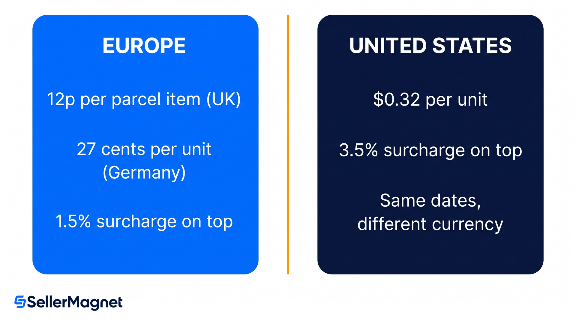 the european festive peak fee next to the much larger us holiday peak fee