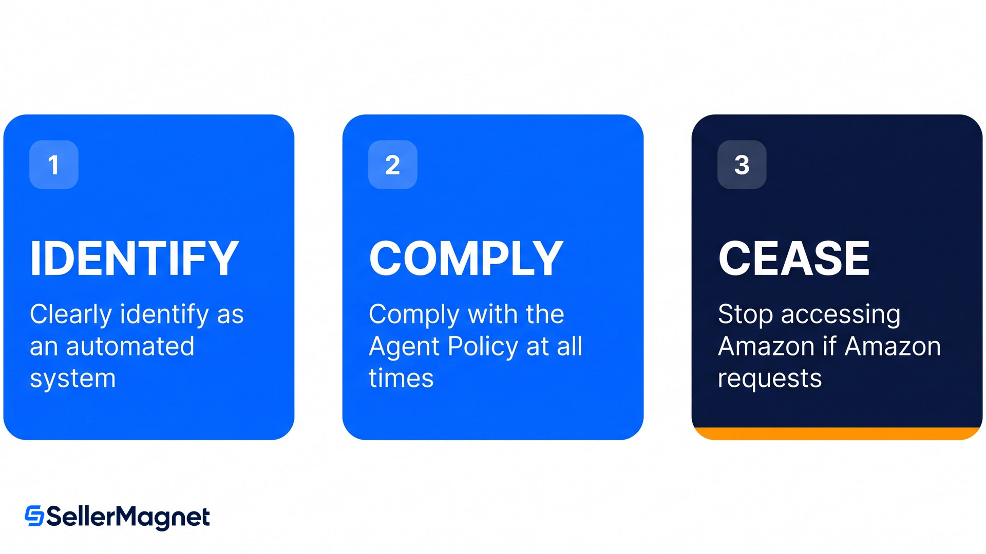 the three obligations the amazon agent policy places on ai agents