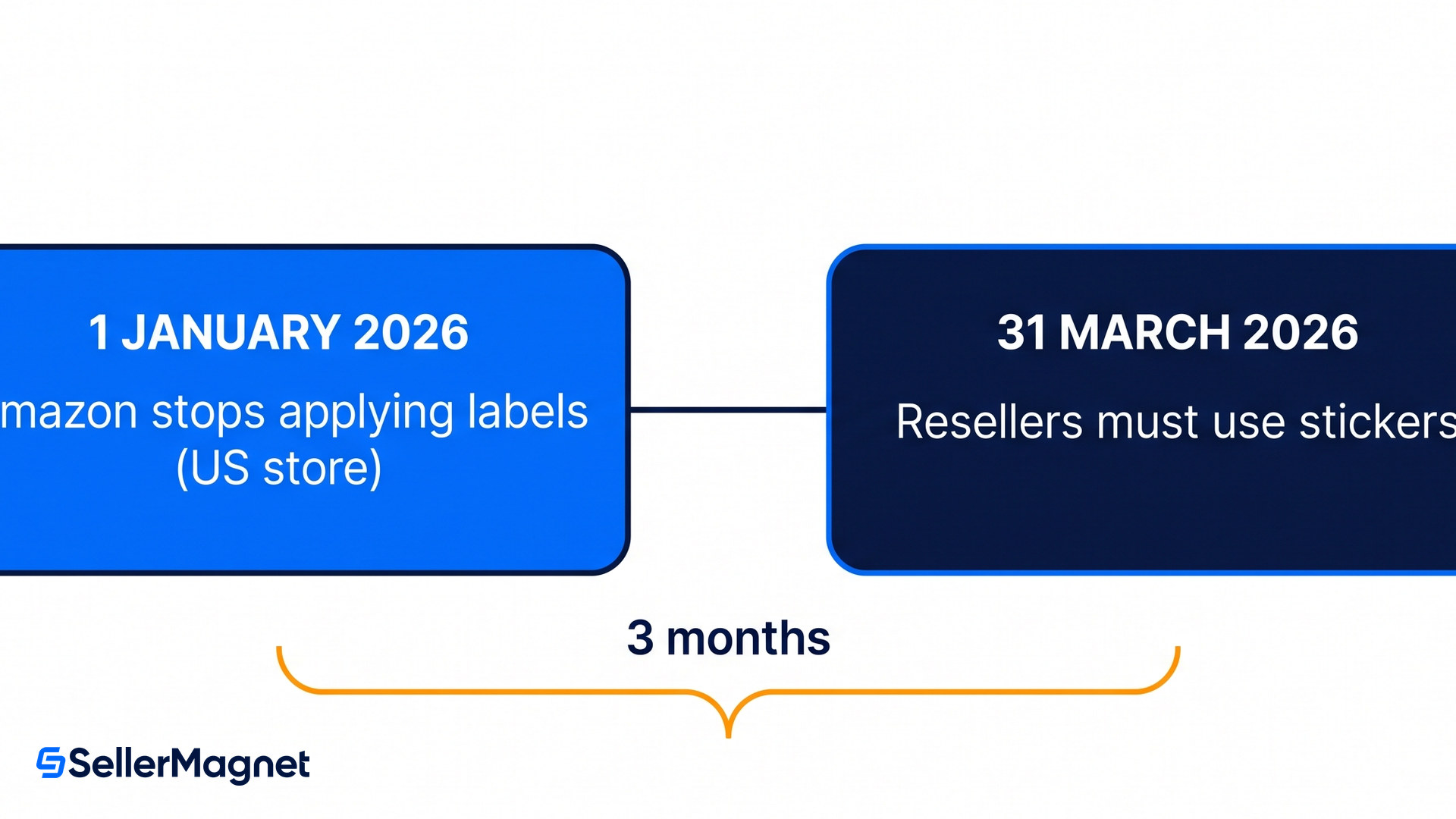 two amazon deadlines three months apart labelling stops in january and stickers become mandatory in march