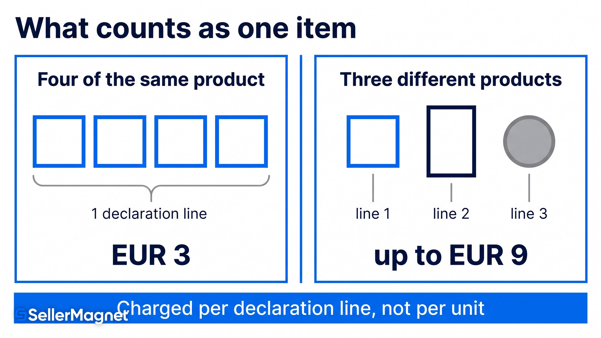 what counts as one item for the three euro duty