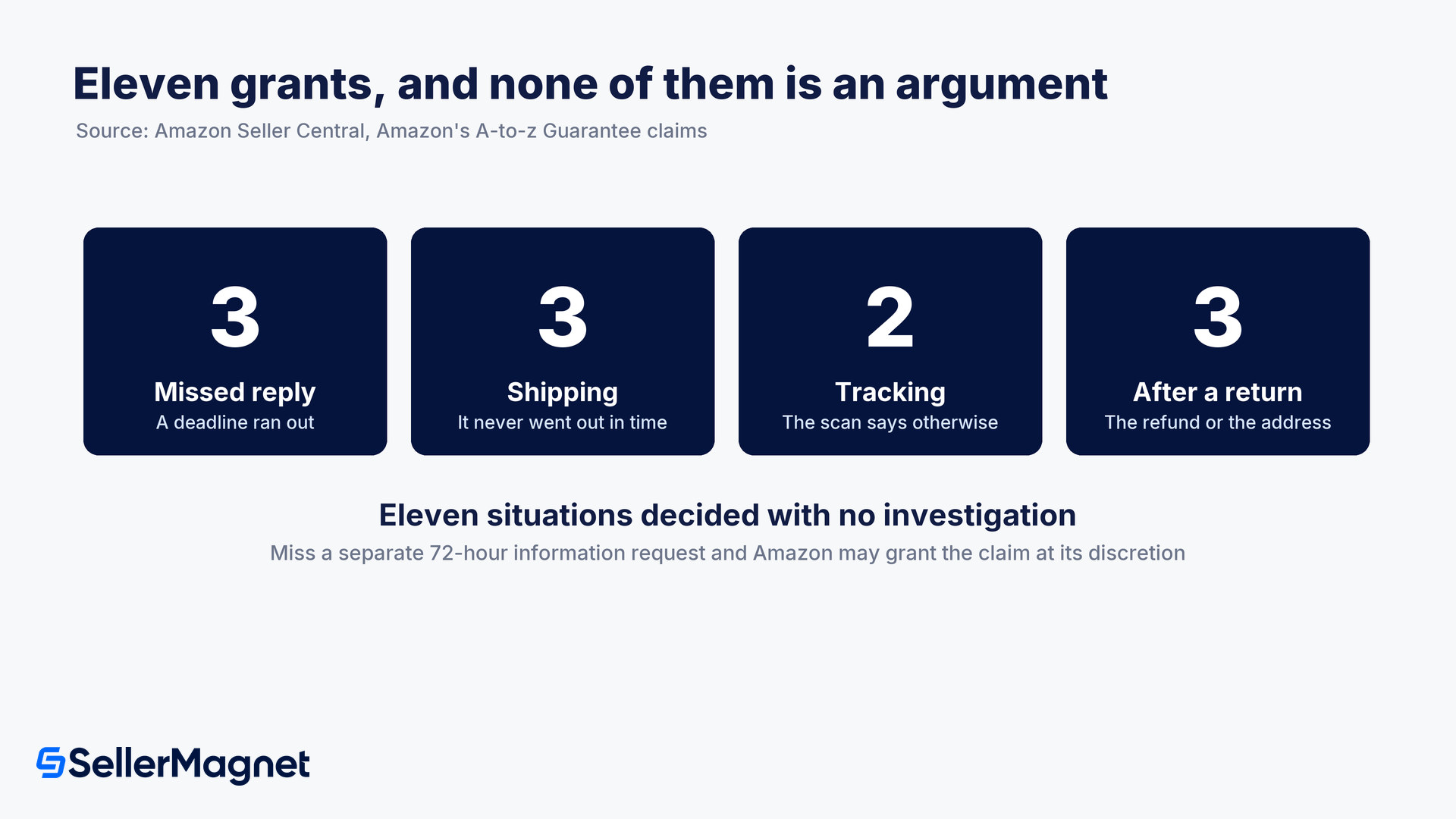 what triggers an automatic a to z claim grant