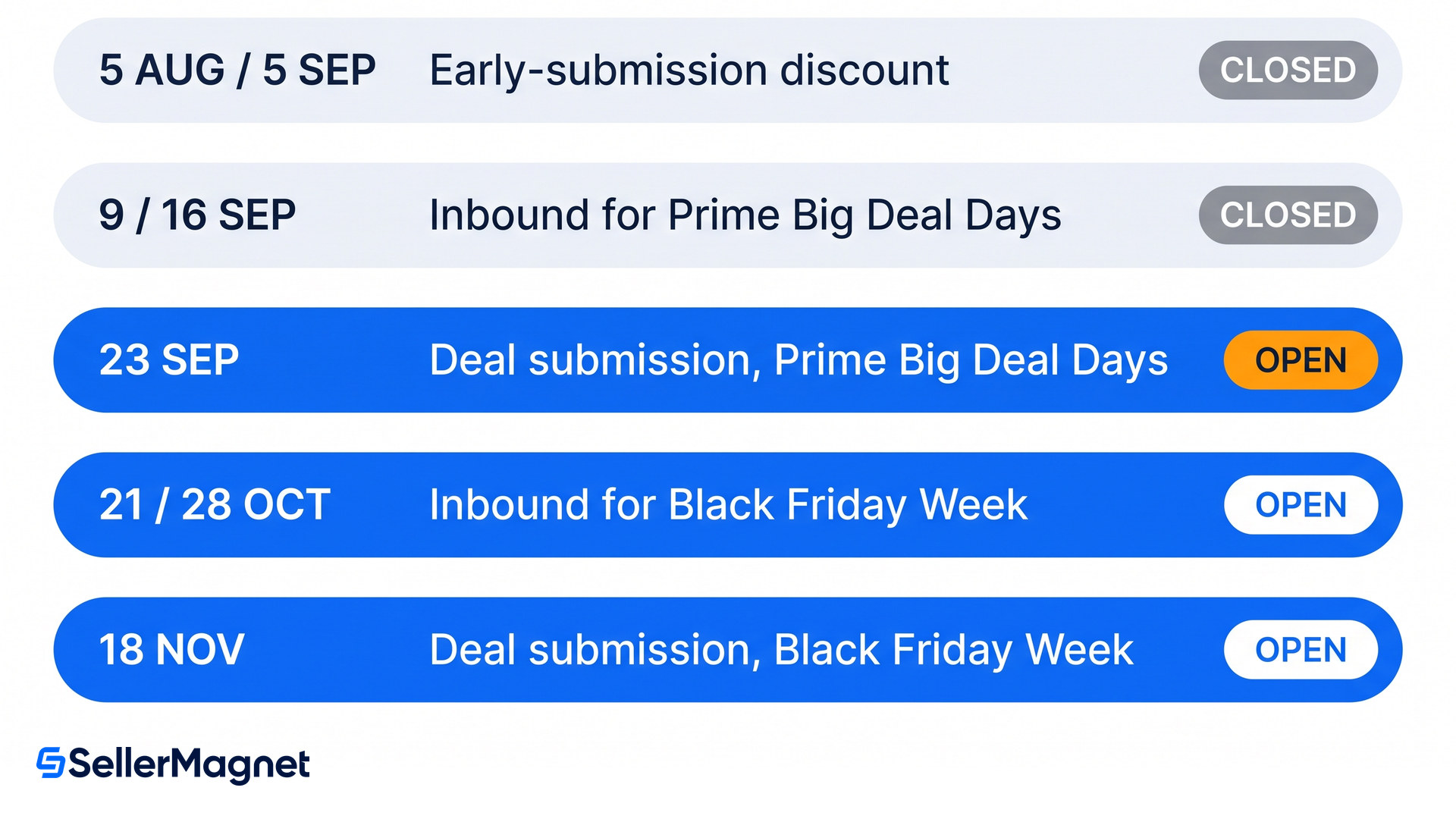 which amazon peak season 2026 deadlines have closed and which are still open